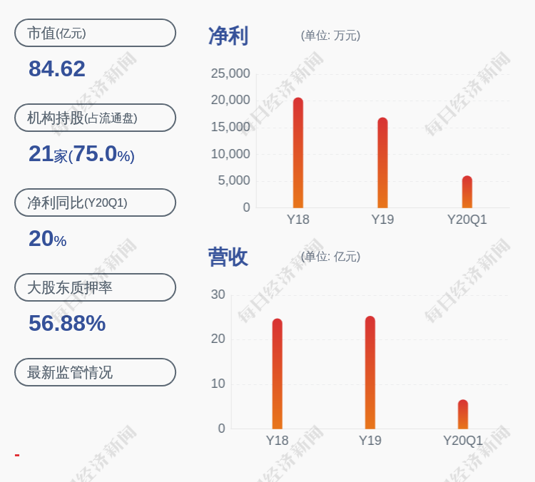 换岗!红豆股份:总经理周宏江辞职 王昌辉接任