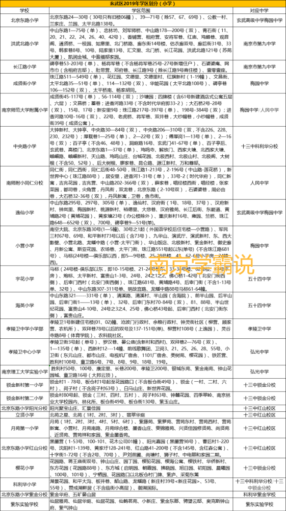 全了!2020南京12區最新中小學學區劃分,建議收藏