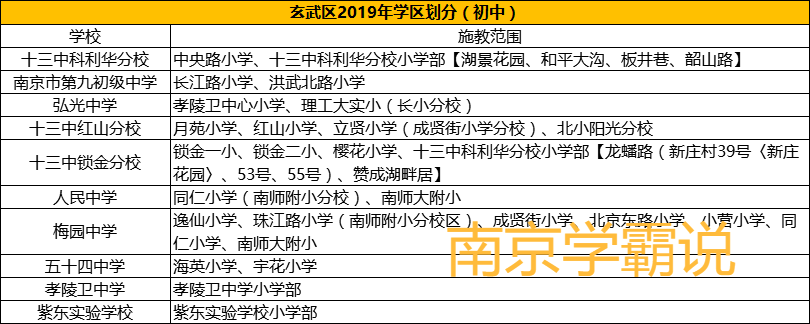 全了2020南京12区最新中小学学区划分建议收藏