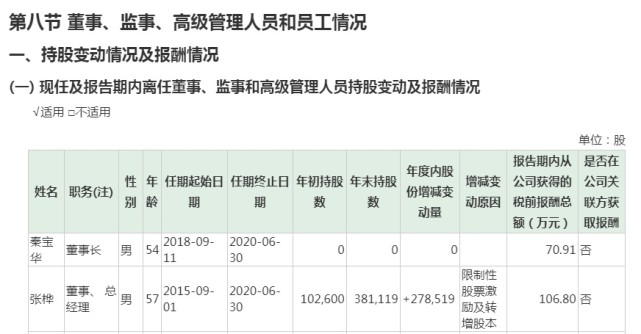 长病逝 总经理暂履其职|建筑设计|华建集团|董事长|公司董事会|秦宝华
