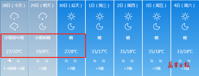 局地暴雨,累积降水量35～55mm,降水大值区位于玛纳斯至阜康南部山区