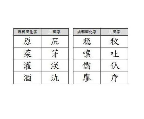 二简字 为何被废除 专家 外形太像日本字 让汉字失去了灵魂 汉字简化方案 汉字 汉语