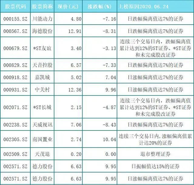 龍虎榜上前25只個股一覽幾家歡喜幾家愁下一步怎麼走