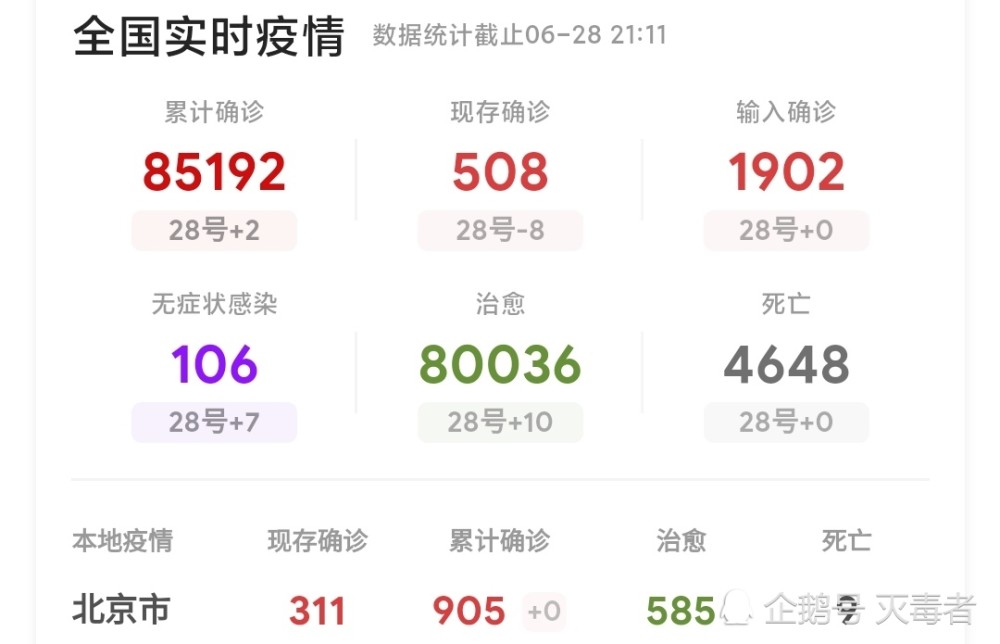 629国内外疫情速报