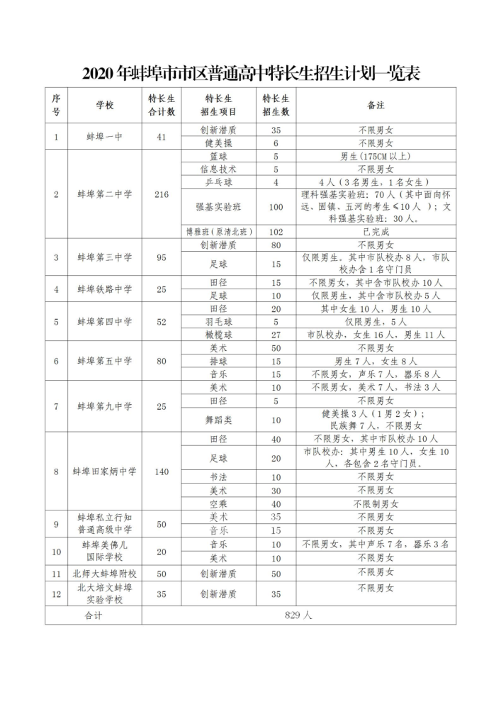 特長考試藝術生加多少分_參加藝術特長生考試_藝術特長生考試