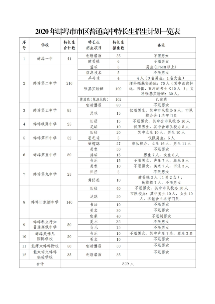 特长考试艺术生加多少分_参加艺术特长生考试_艺术特长生考试