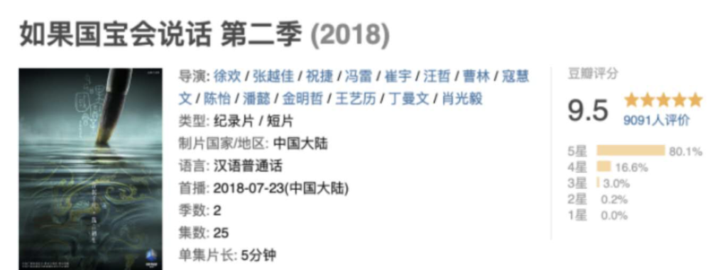 如果国宝会说话|豆瓣评分9.4，又出一部国产神级纪录片！