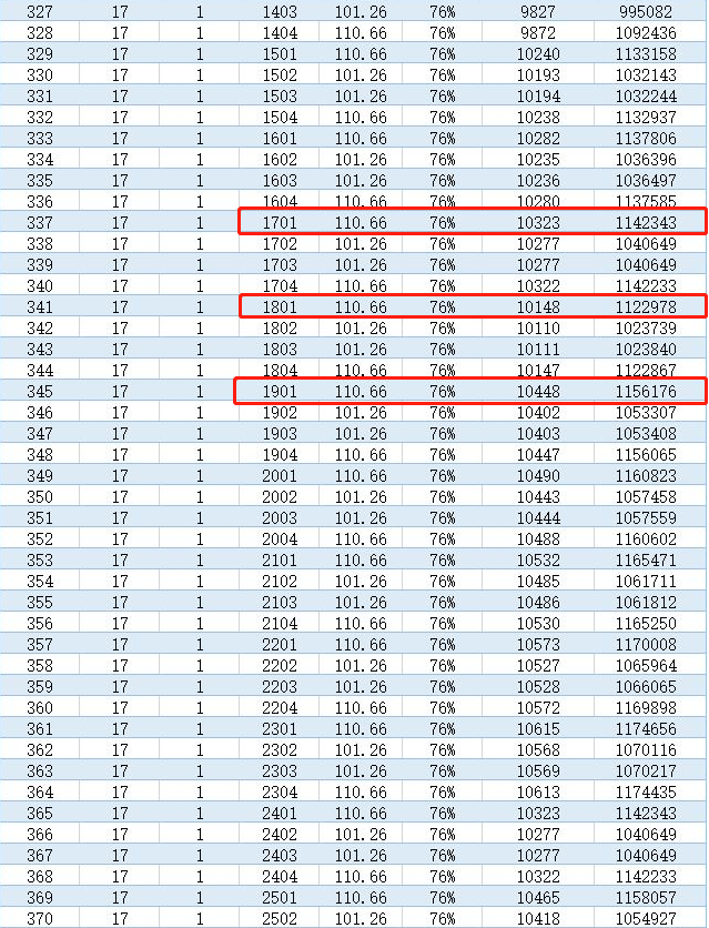 造房子吉利年龄表图片