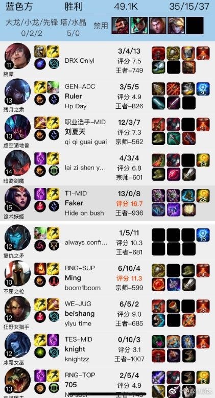 Knight韩服排位偶遇Faker竟被超鬼，Knight不如Faker？