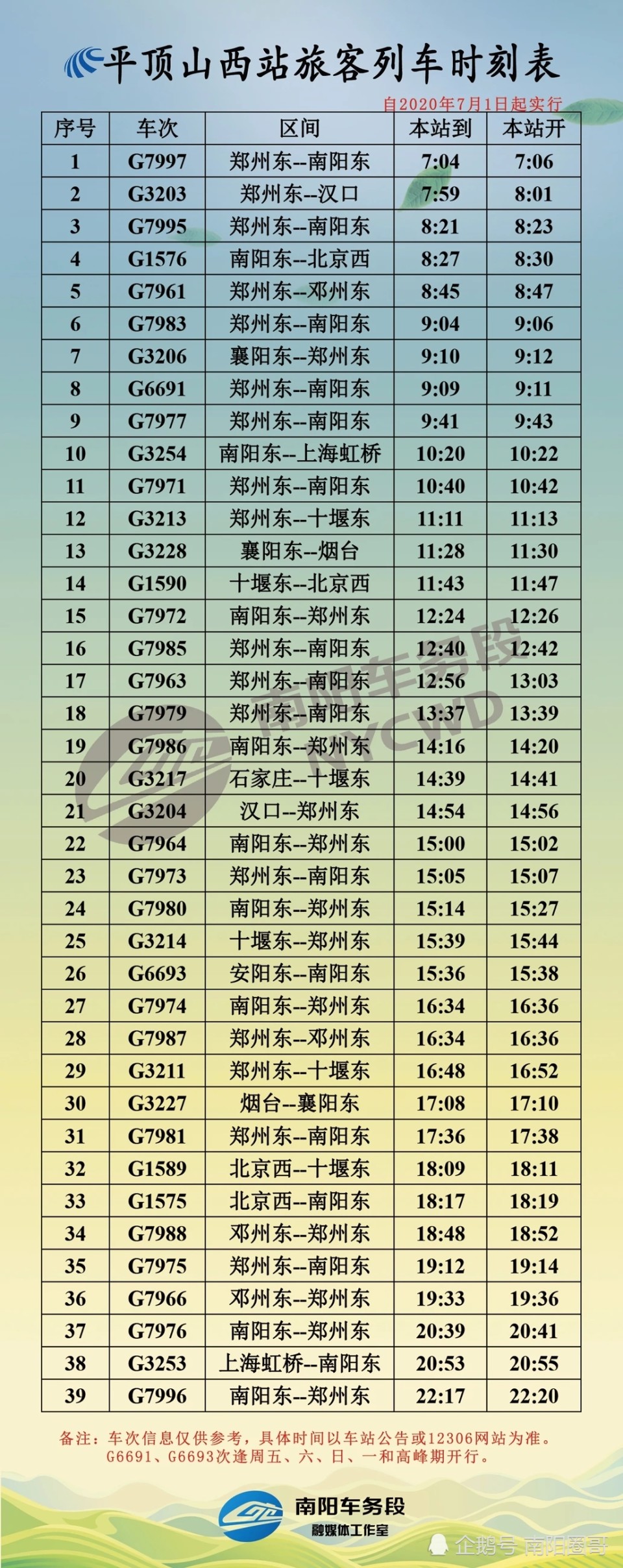 7月1日铁路调图,高铁和普速车站车次时刻表新鲜出炉!建议收藏!
