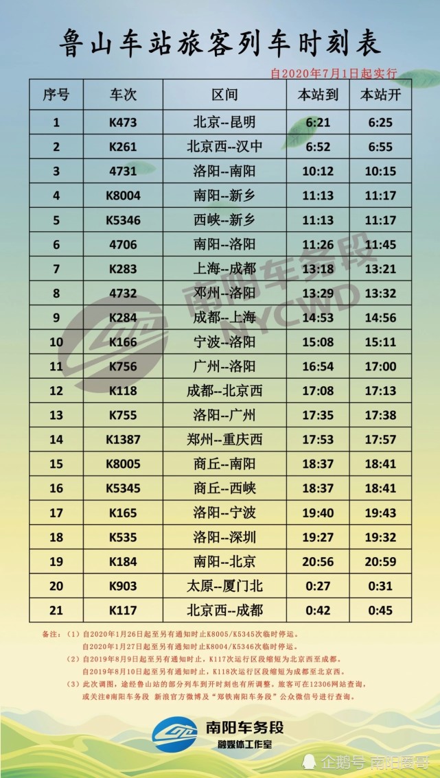7月1日铁路调图,高铁和普速车站车次时刻表新鲜出炉!建议收藏!
