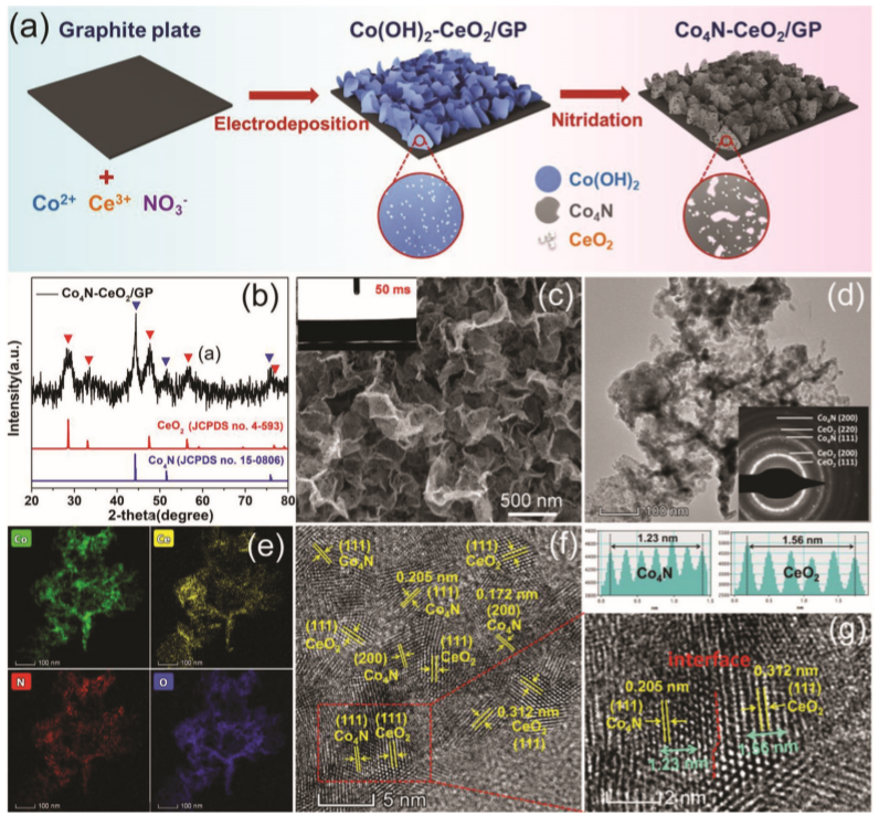 电解水|天津师大在非贵金属电解水催化剂领域取得重要进展