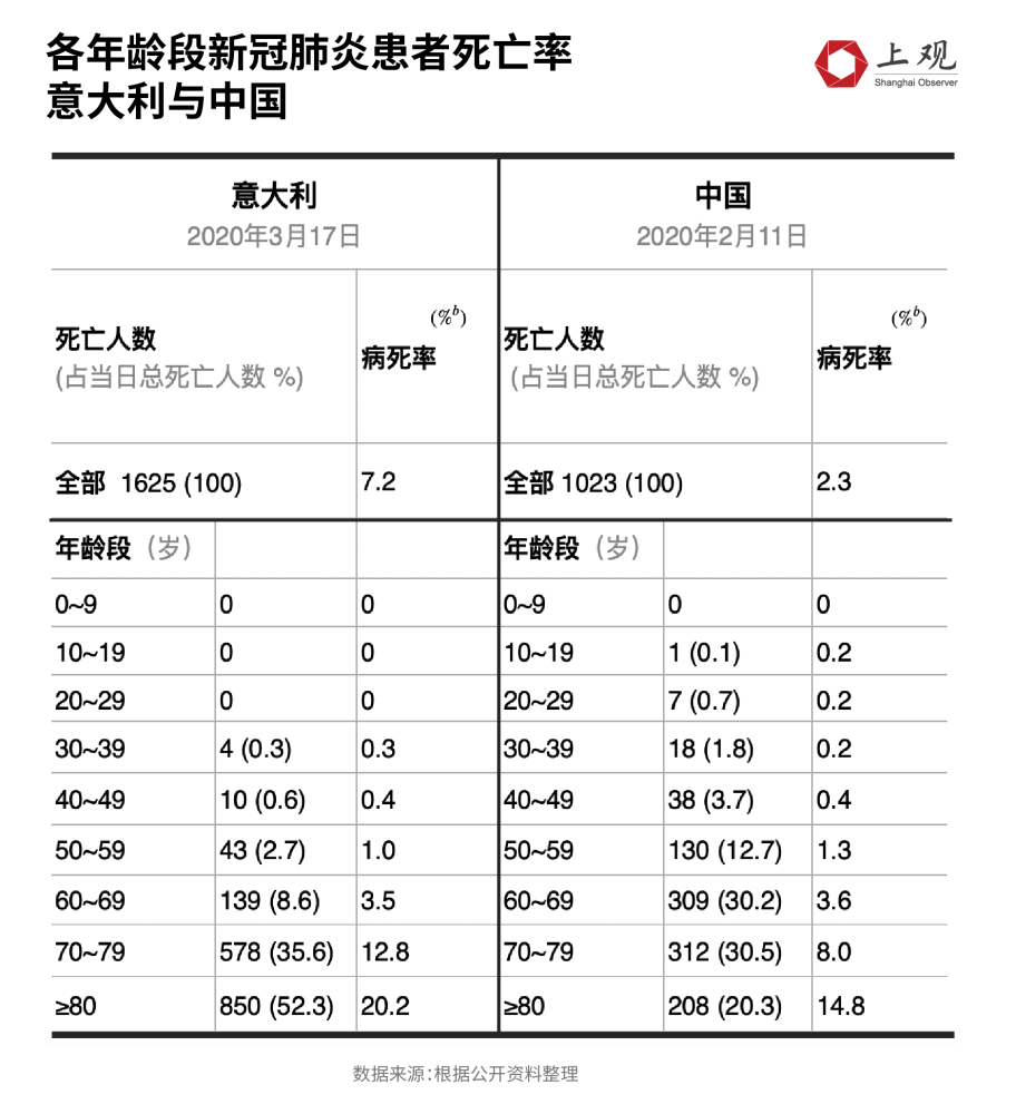 关于地中海岛国塞浦路斯暴发猫科动物冠状病毒疫情，已有30万只猫死亡，致死率90%，具体情况如何？的信息-第2张图片-鲸幼网