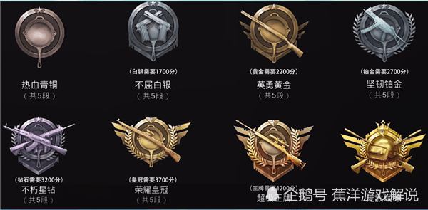 玩和平精英如何提高自己的技术