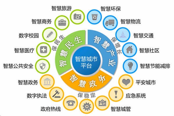 智慧城市平台：让城市生活更美好
