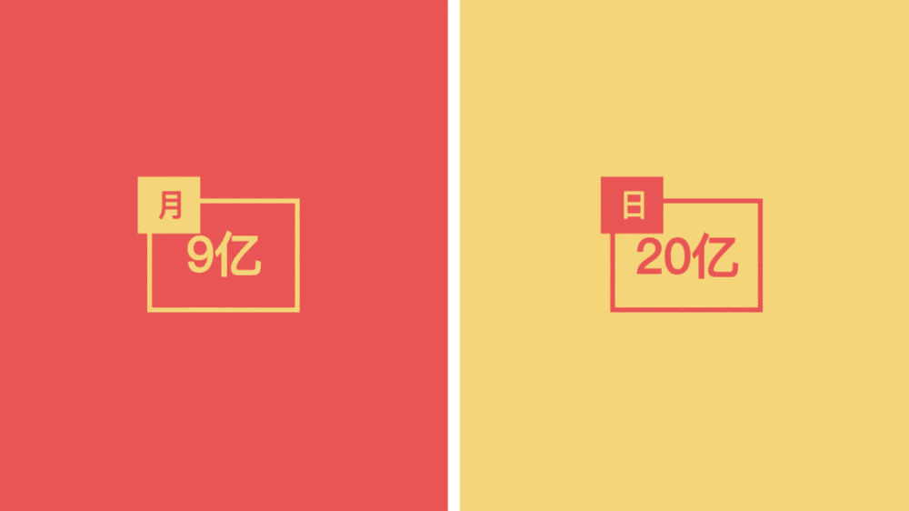 一张图看懂游戏圈2015年和2020年的区别