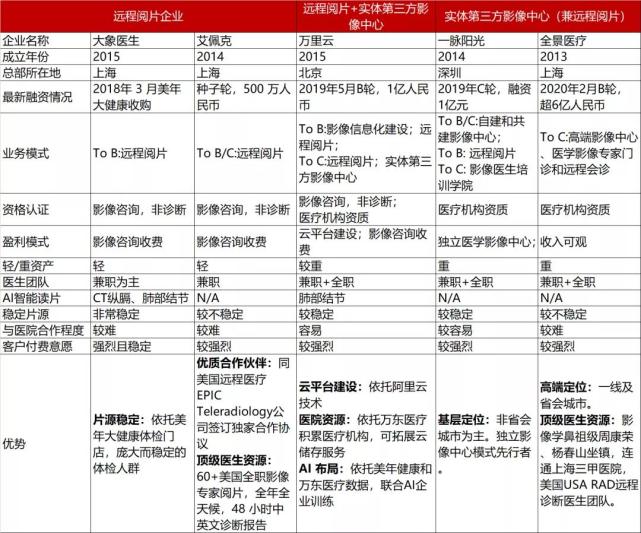 第三方医学影像:扬帆起航正当时