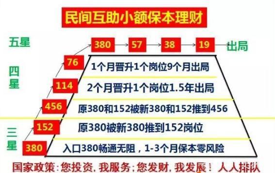 元取得加入资格,投资69800元(返还19000元,实际投资50800元)或者直接