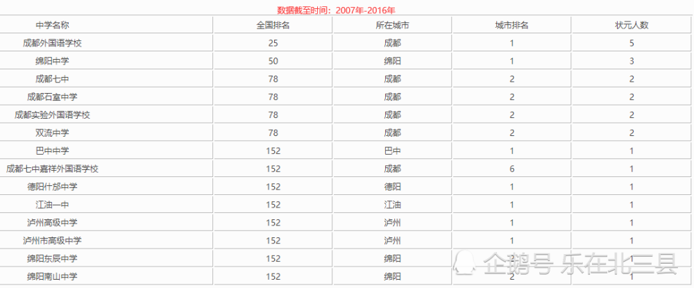 2005年四川高考狀元_2023年四川高考狀元_2015年四川高考狀元分數線