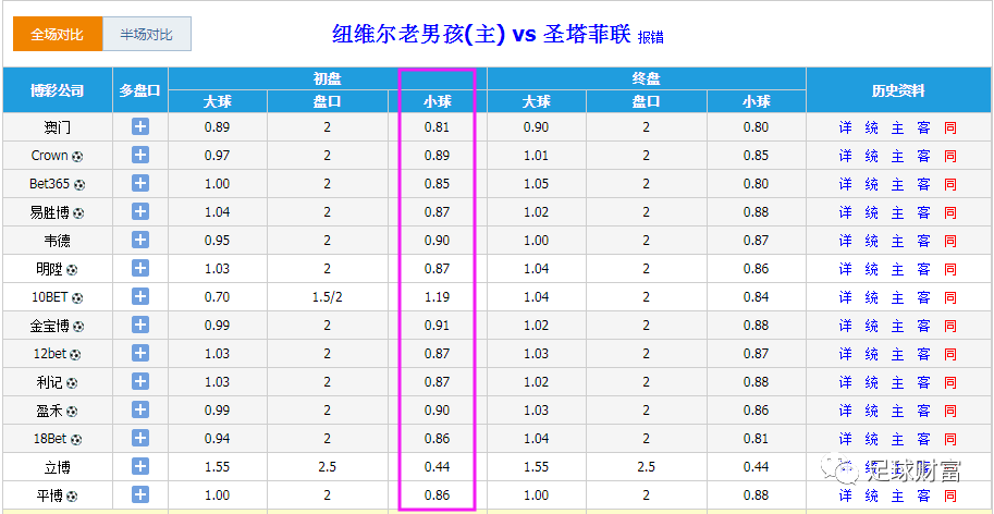 足球财富 处理小2 5球用这招就可以了 腾讯新闻