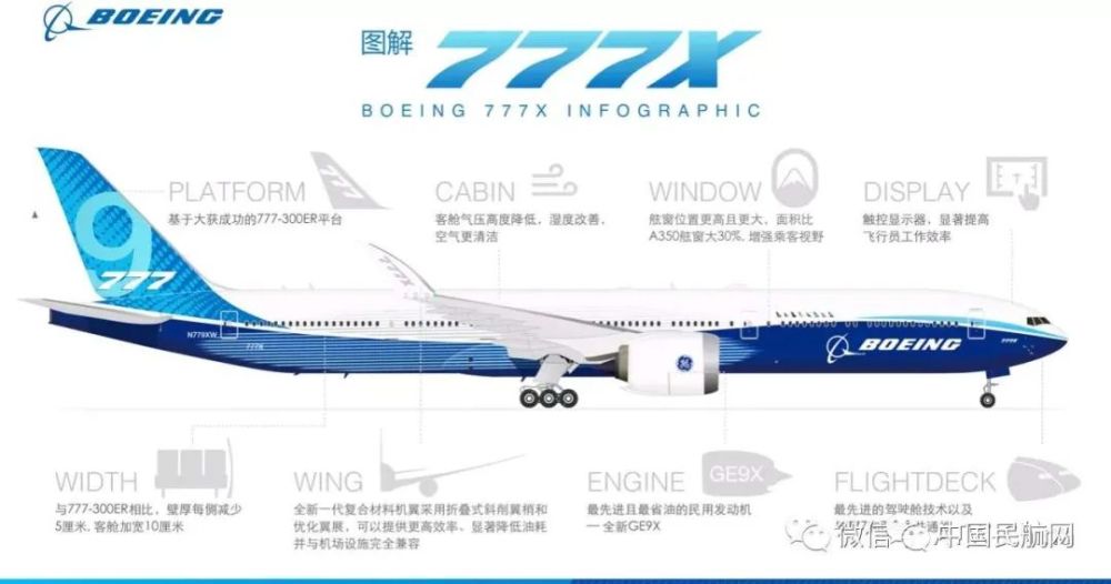 波音777x 的由来和首飞_腾讯新闻