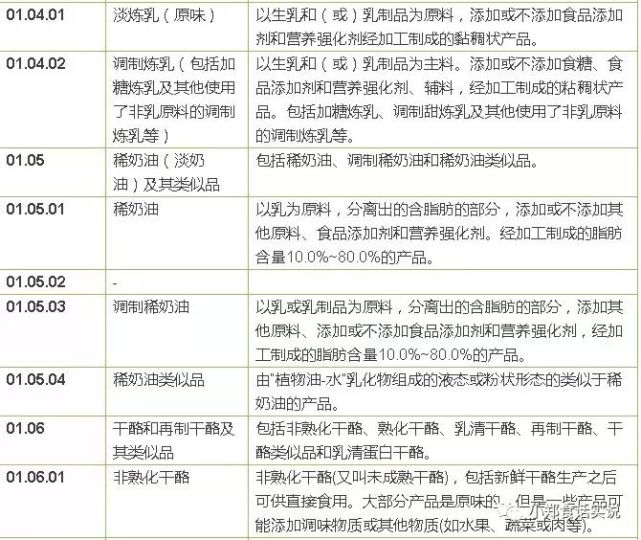 以便與生產許可分類目錄進行比對,確保準確使用食品添加劑