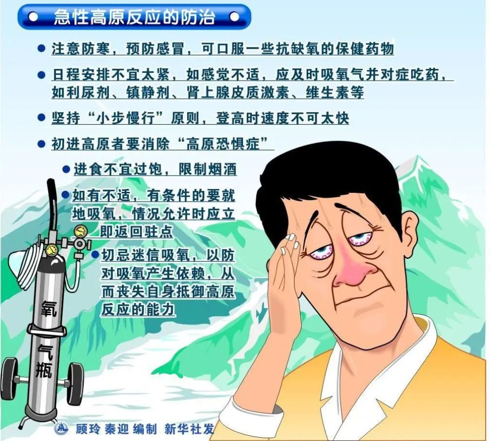 高原反应终极攻略!进藏干货都在这里了!_腾讯新闻
