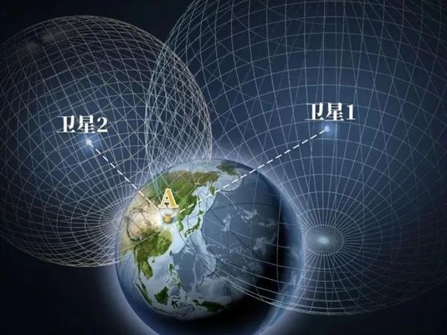 北斗全球组网成功当初若不是他北斗诞生恐怕还得晚几年
