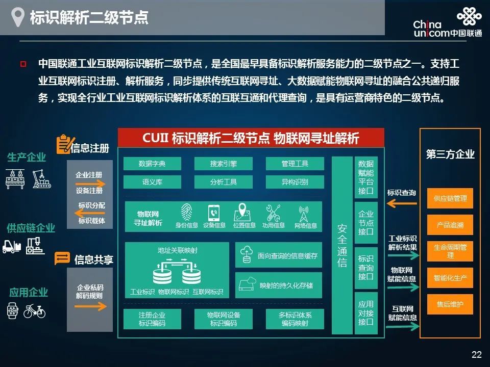 中国联通魏进武工业互联网时代云边协同大数据架构体系