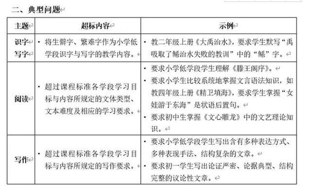 教育部明确减负 中小学生不能再教这些 家长 到底是好是坏 腾讯网