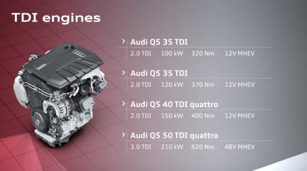 傳動系統方面,奧迪q5 40 tdi搭載了七擋s tronic變速箱,並配有quattro