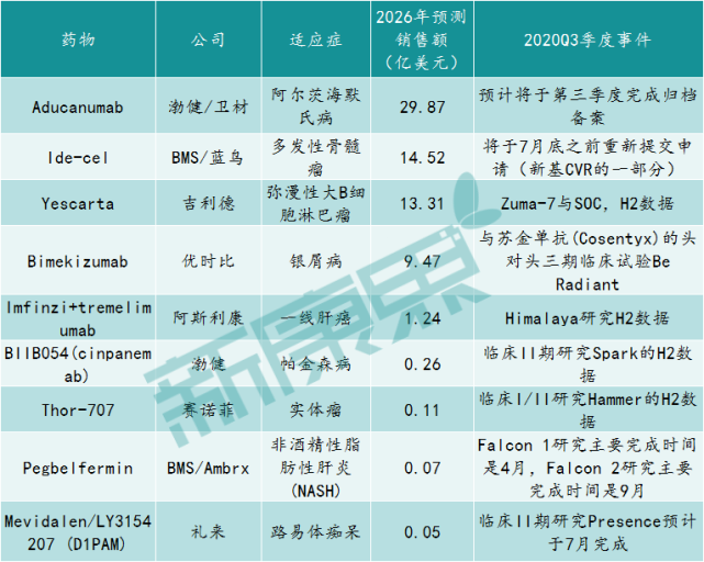 一批重磅炸弹药来了