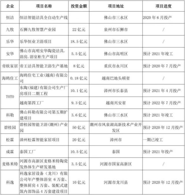 10亿元并购案中止 地板企业跨界全屋定制是玩票or创新 全屋定制 地板 橱柜 家具 德才装饰