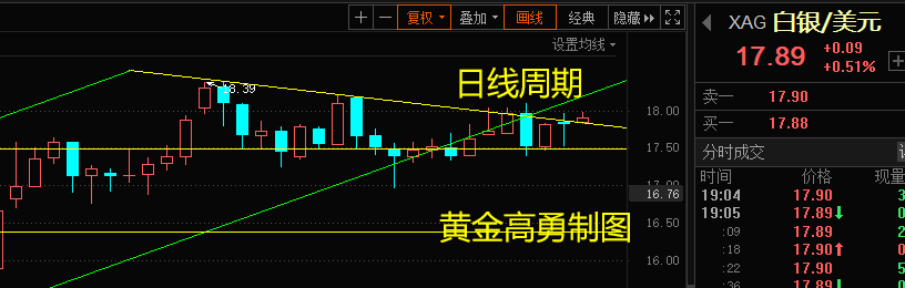 黄金递延方向(黄金递延方向怎么看)