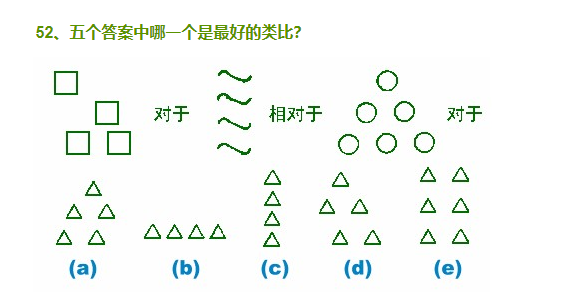 1905 年,第一个智力量表—比奈-西蒙量表在法国诞生.