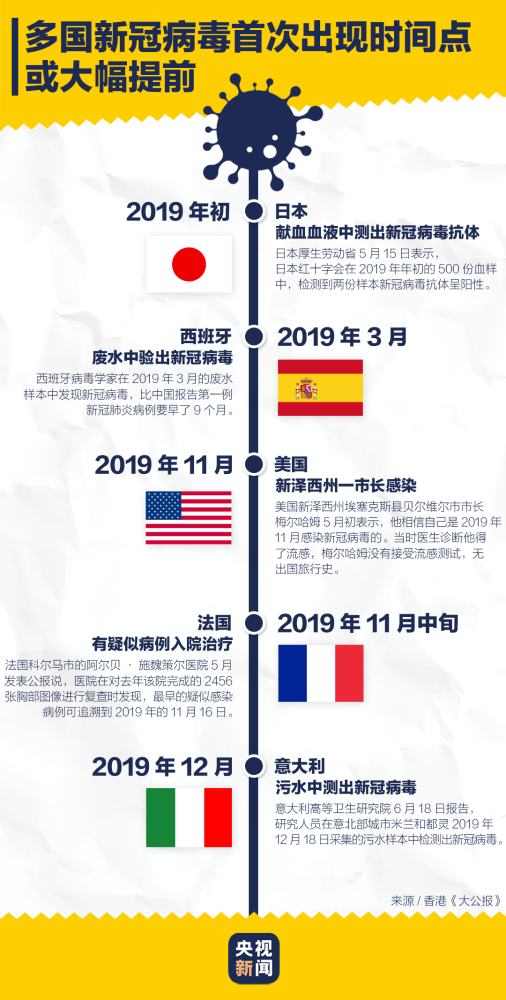 新冠病毒|多国在去年废水中发现新冠病毒，专家有最新判断