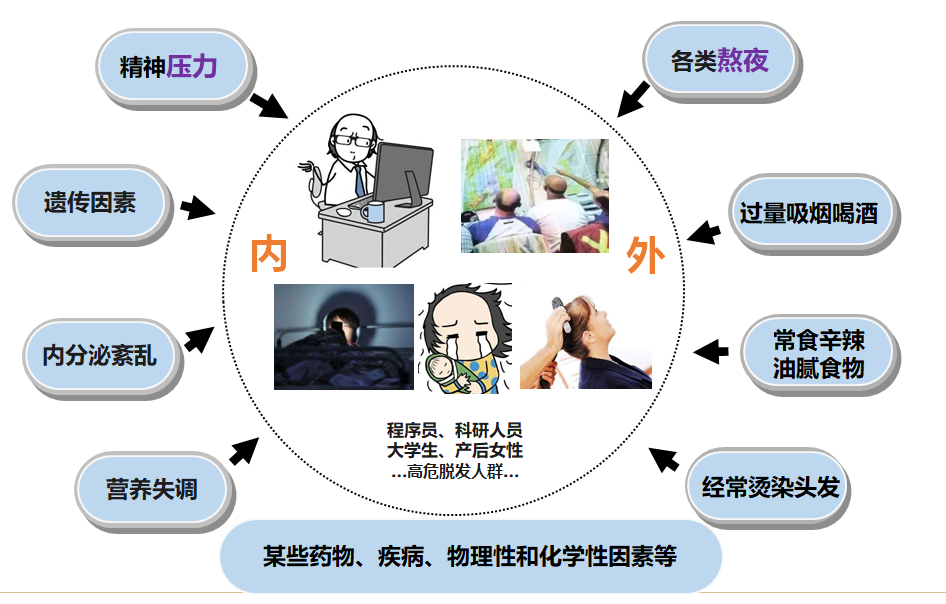 洗头掉发多不敢洗头了 不同发质如何洗头 看看你洗对了吗 腾讯新闻