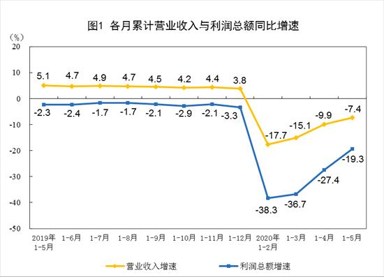 外贸人口失业_疫情之下,外贸行业1/3人员面临失业!这六点建议帮你度过难关