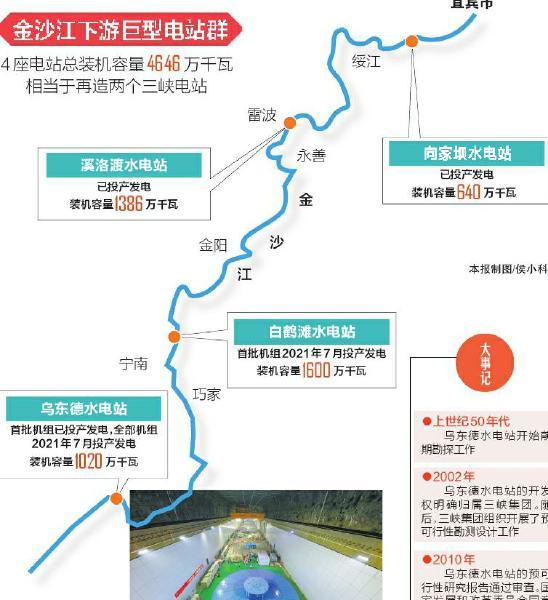 乌东德水电站投产发电 金沙江下游巨型电站群将"组团出道"