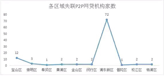 第一批99家网贷平台已经被迫强制关闭！附违法网贷名单