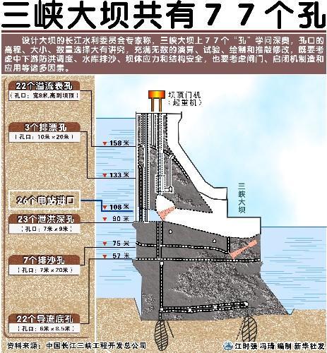 三峡大坝|三峡大坝的防洪功能究竟有多牛？可以防御万年一遇大洪水
