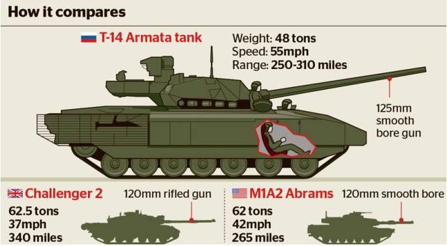 t90也不顶用俄罗斯媒体表示印度可能采购t14阿玛塔主战坦克