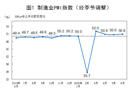 造業PMI