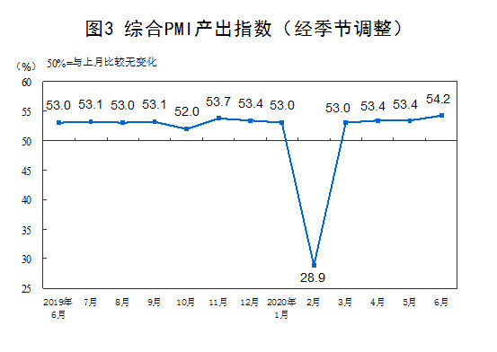 造業PMI