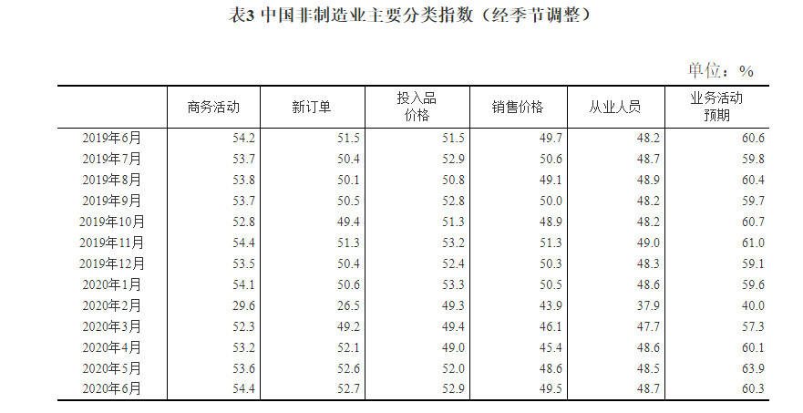 造業PMI