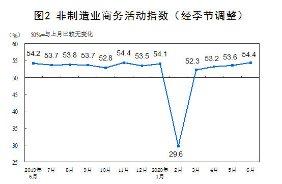 造业PMI