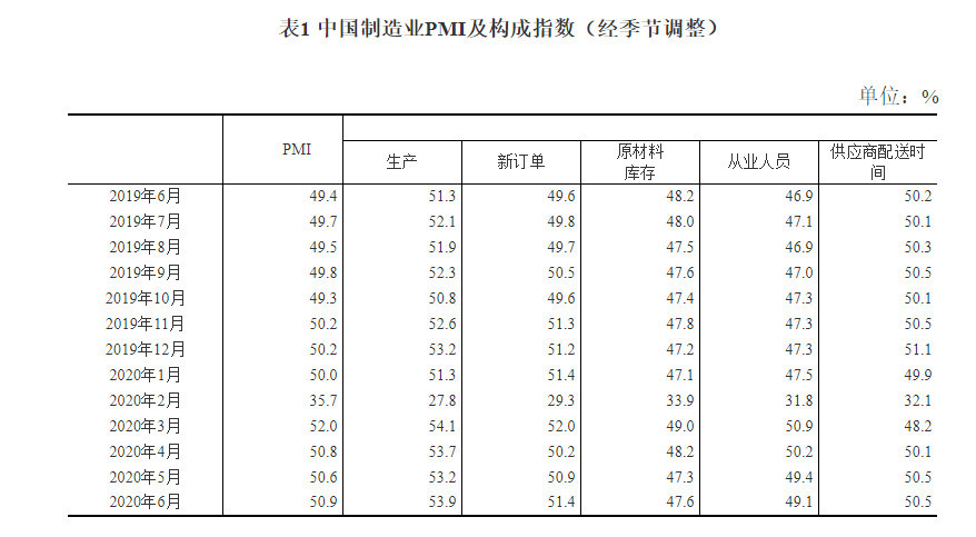 造業PMI