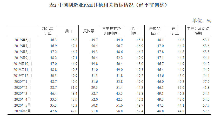 造業PMI