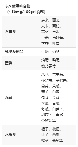 痛风|4招降尿酸，简单有效，让痛风不再痛起来要人命！