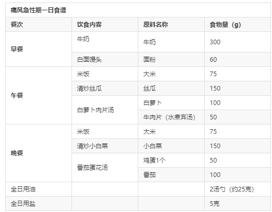 痛风|4招降尿酸，简单有效，让痛风不再痛起来要人命！